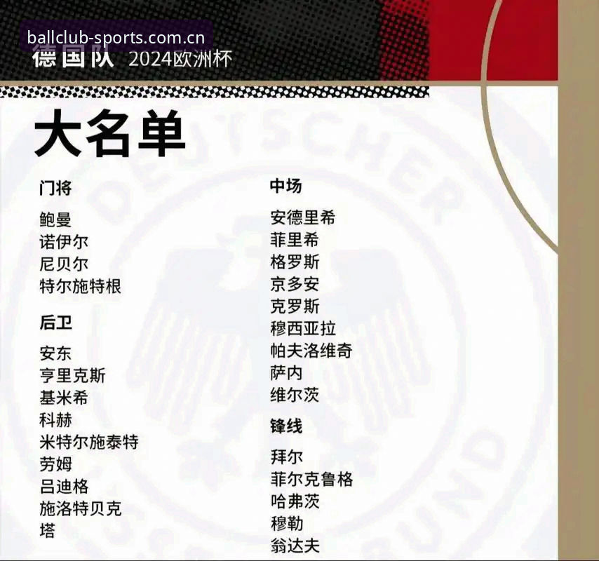 球会体育体育直播 掌握德国队世界杯名单解读的关键技巧